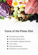 Image result for Paleo Diet Pros and Cons