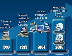 Image result for Intel Company History Timeline