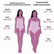 Image result for What Does Size 14 Woman Look Like