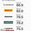 Image result for Most Expensive Car Brands