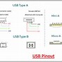 Image result for USB Pin Configuration