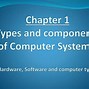 Image result for Different Types of Hardware
