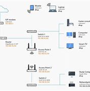 Image result for Wi-Fi Connections for Home