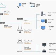 Image result for Homw Mesh Wi-Fi Systen Diagram