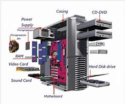 Image result for Computer System Hardware