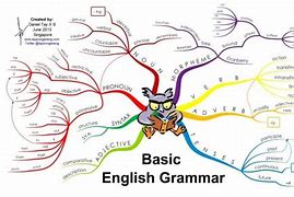 Image result for Language Grammar