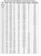 Image result for Wire Gauge Diameter Chart