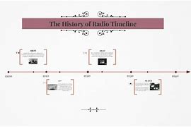 Image result for Radio History Timeline