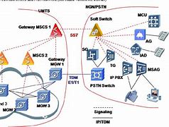 Image result for 2G Core Network Architecture