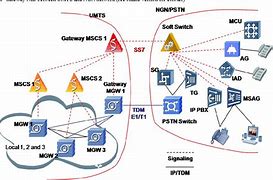 Image result for 2G Network Architecture