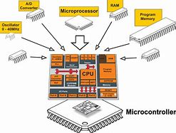 Image result for Simplest Microcontroller Chip