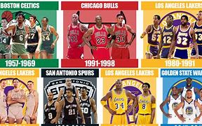 Image result for NBA Dynasties