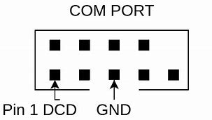 Image result for COM1 Port