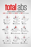 Image result for Abdominal Doming