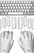 Image result for Keyboard Combinations for Symbols