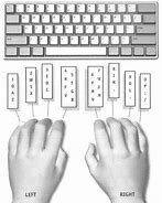 Image result for Computer Keypad Symbols