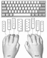 Image result for Hands Computer Keyboard