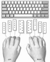 Image result for Small One-Handed Keybaord