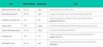 Image result for File Size Table