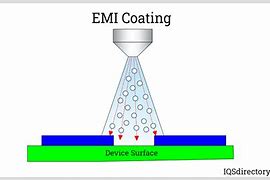 Image result for EMI Shielding
