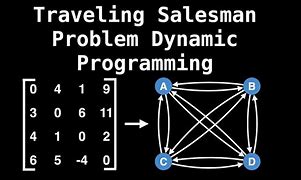 Image result for Travelling Salesman Problem