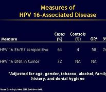 Image result for HPV Cancer