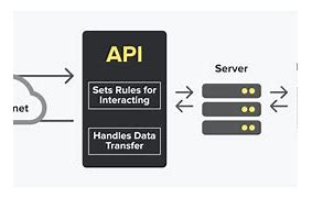 Image result for API For Dummies