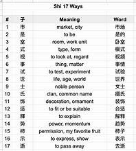 Image result for Chinese Language
