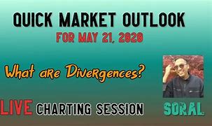 Image result for divergences stock