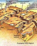 Image result for WW1 French Trench Construction