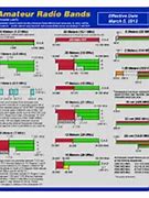 Image result for Radio Emergency Frequency