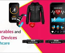 Image result for Wearable Design