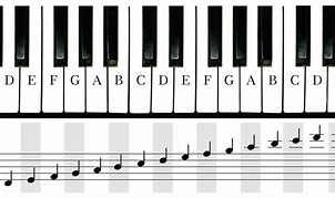 Image result for Piano Note Scale