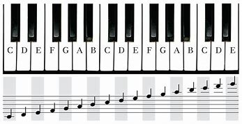 Image result for Piano Note Scale Chart