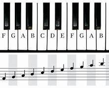 Image result for Highest Note On Piano