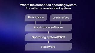 Image result for Embedded OS