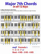 Image result for He Major 7th Chord