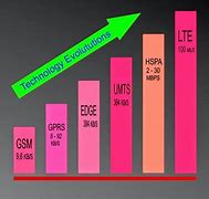 Image result for GPRS Interface