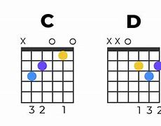 Image result for Guitar Songs Using G C and D Chords