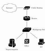 Image result for Router Icon Vector