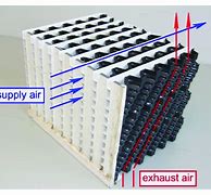 Image result for Recuperative Heat Exchanger