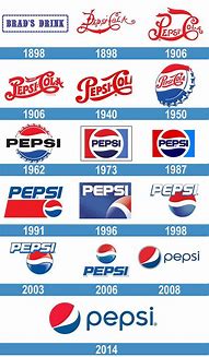 Image result for Pepsi Brands List