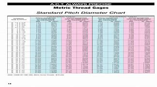 Image result for Thread Gage Chart