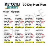 Image result for 30-Day Meal Plan to Lose Weight