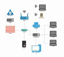 Image result for Network Set Up for Internet Shop