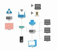 Image result for Network Topology Diagram for Small Business