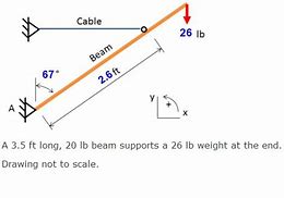 Image result for Cable Problem C++