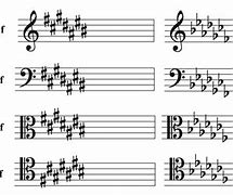 Image result for Treble Clef Sharps and Flats