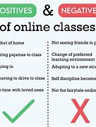 Image result for Pros and Cons of Online College