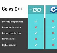 Image result for Difference Between C C++ and Go